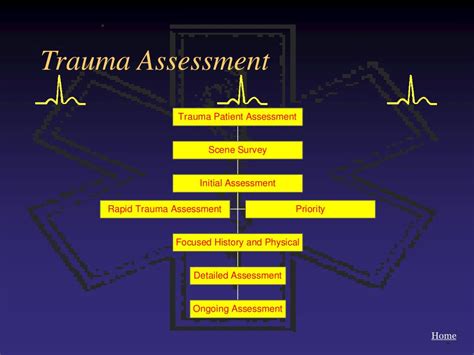 useof the impact test to evaluate mva patients|Initial Evaluation of the Trauma Patient .